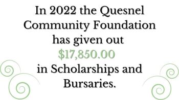 2022 Scholarship Recipients